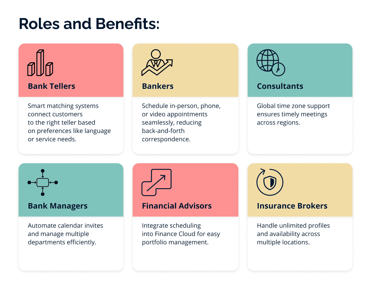 Impact of Scheduling Software on Key Roles