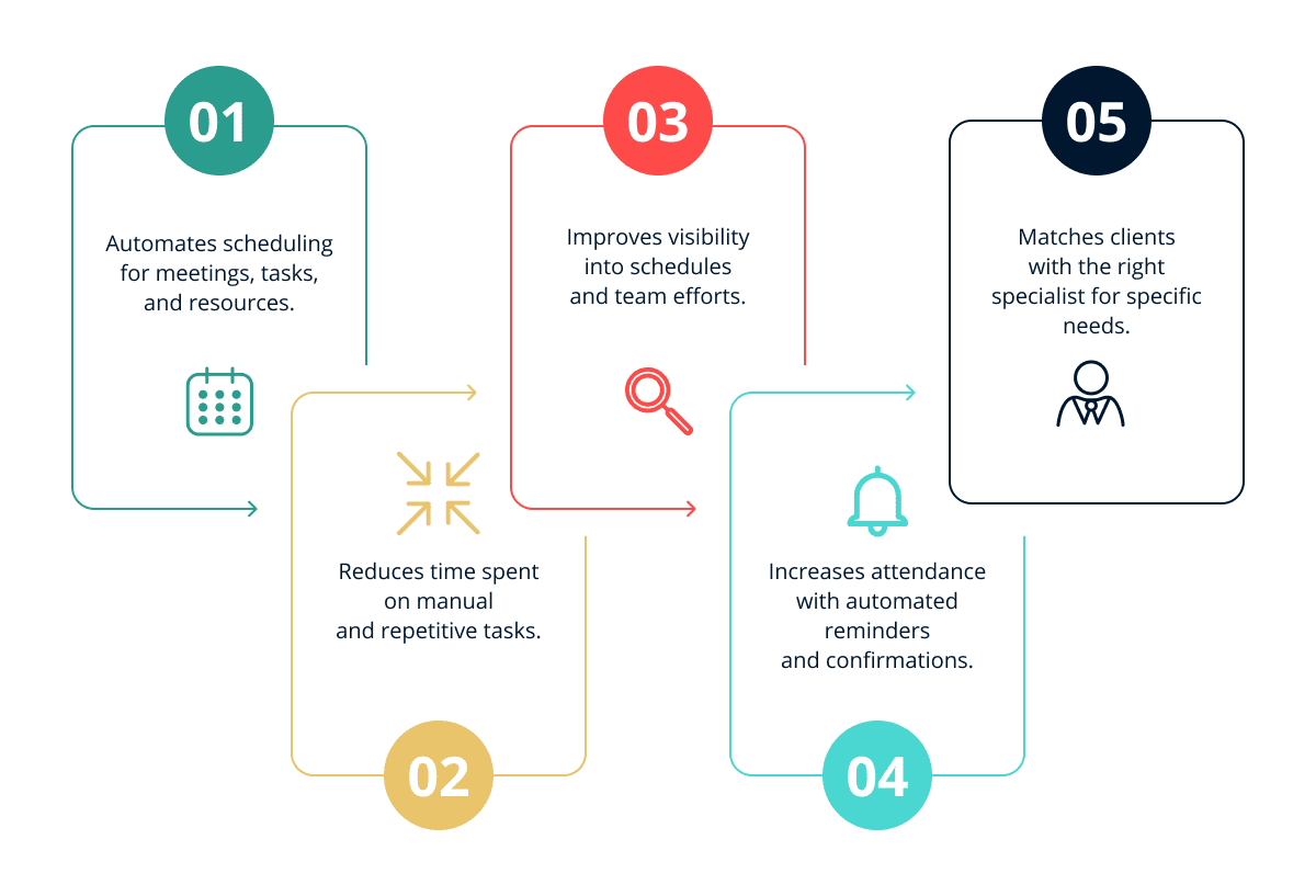 Omnito scheduling software benefits for business