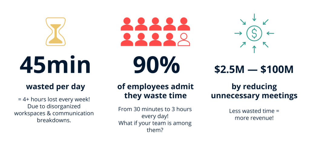 How Business Scheduling Software Improves Time Management