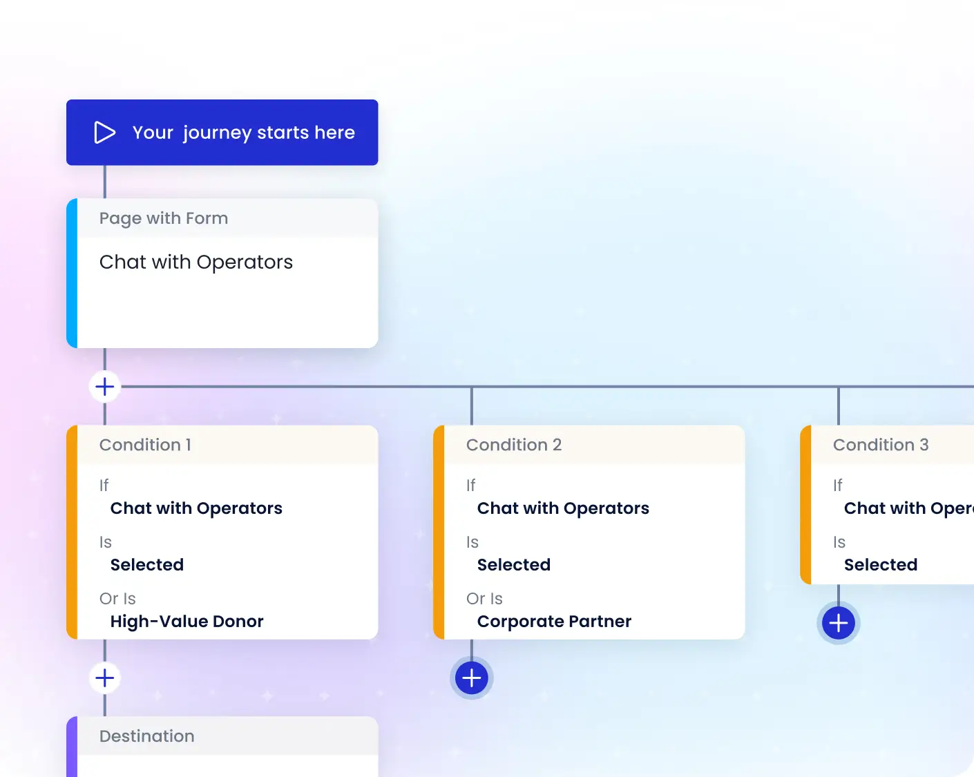 Guide Every Customer to the Right Outcome