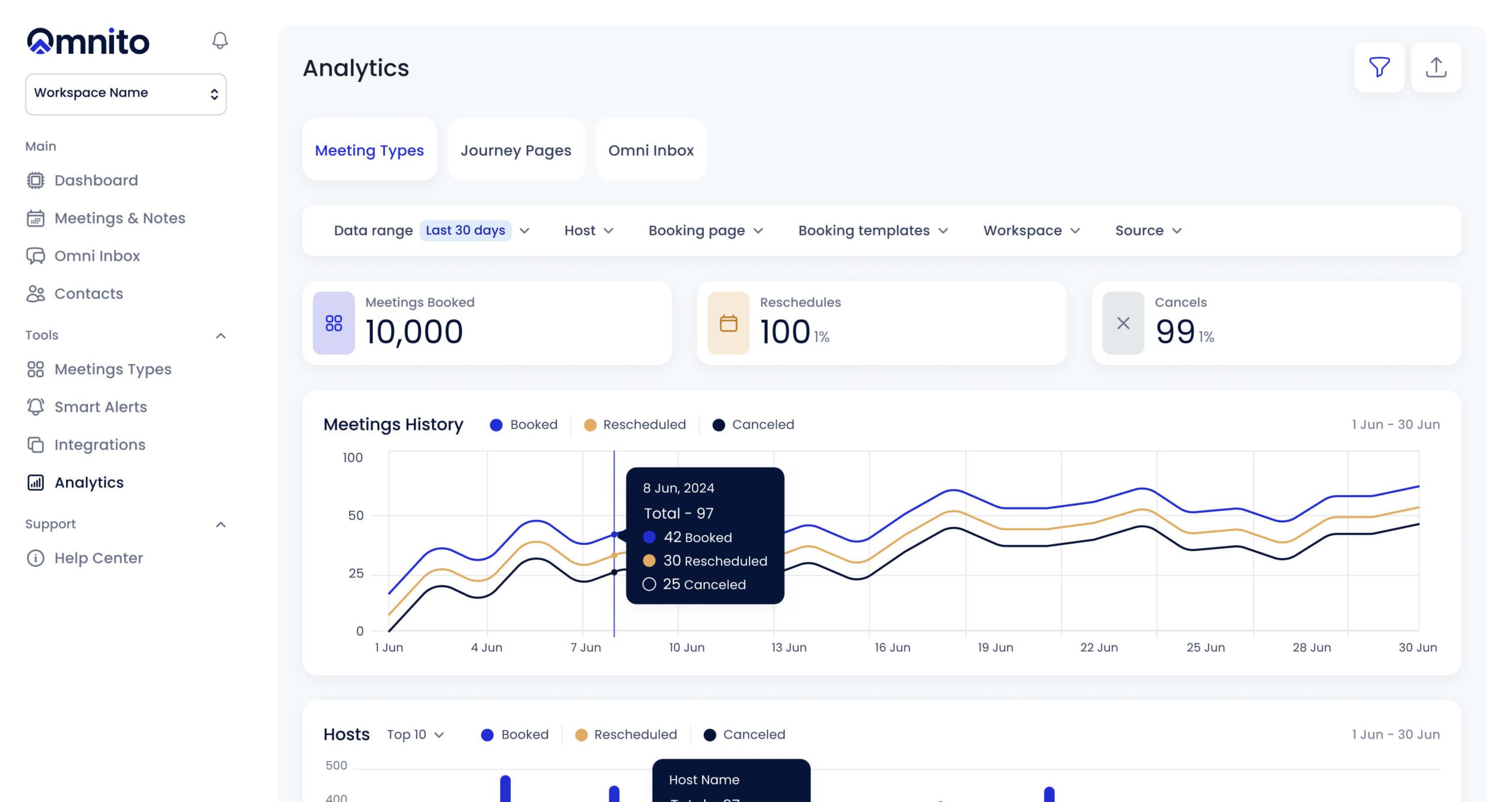 Full visibility and control across <br>every customer interaction.