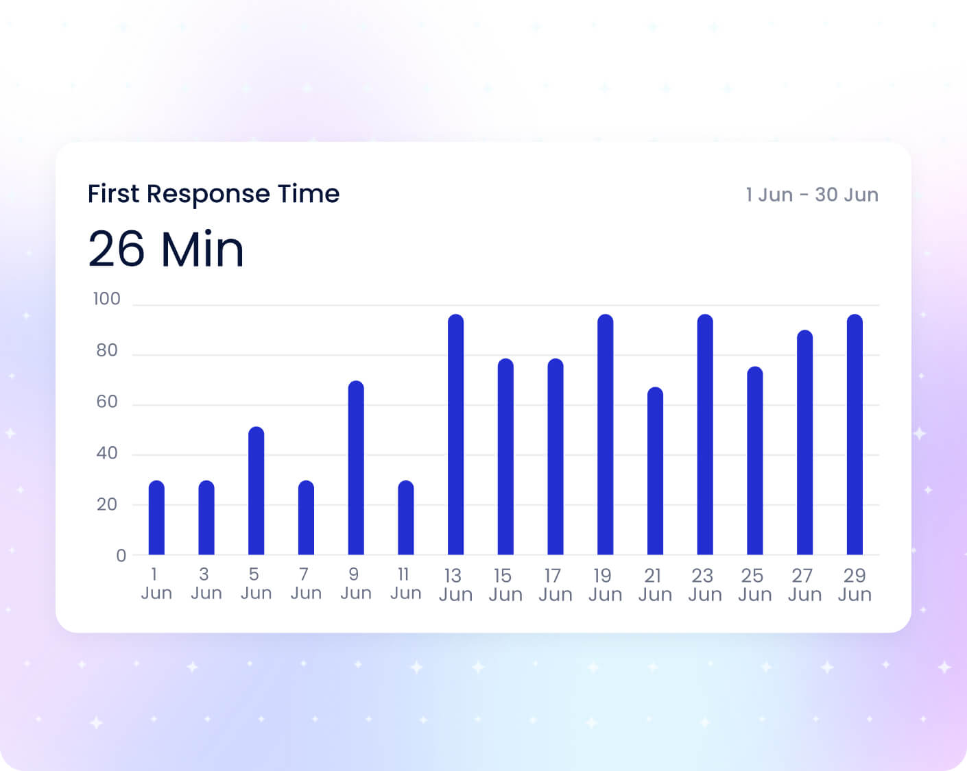 Analytics that show what’s working