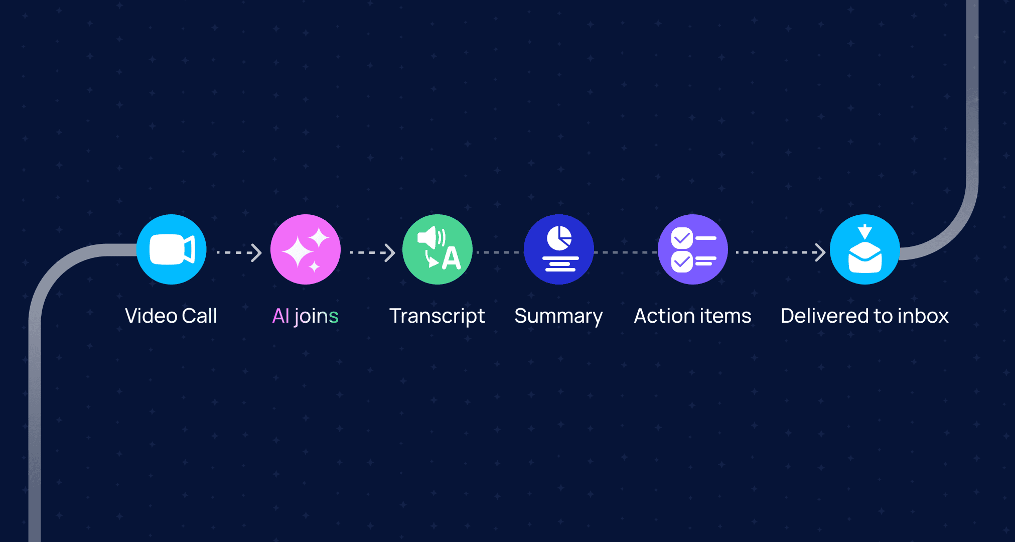 The Engagmenent Platform for <span>teams who've outgrown the booking link</span>.