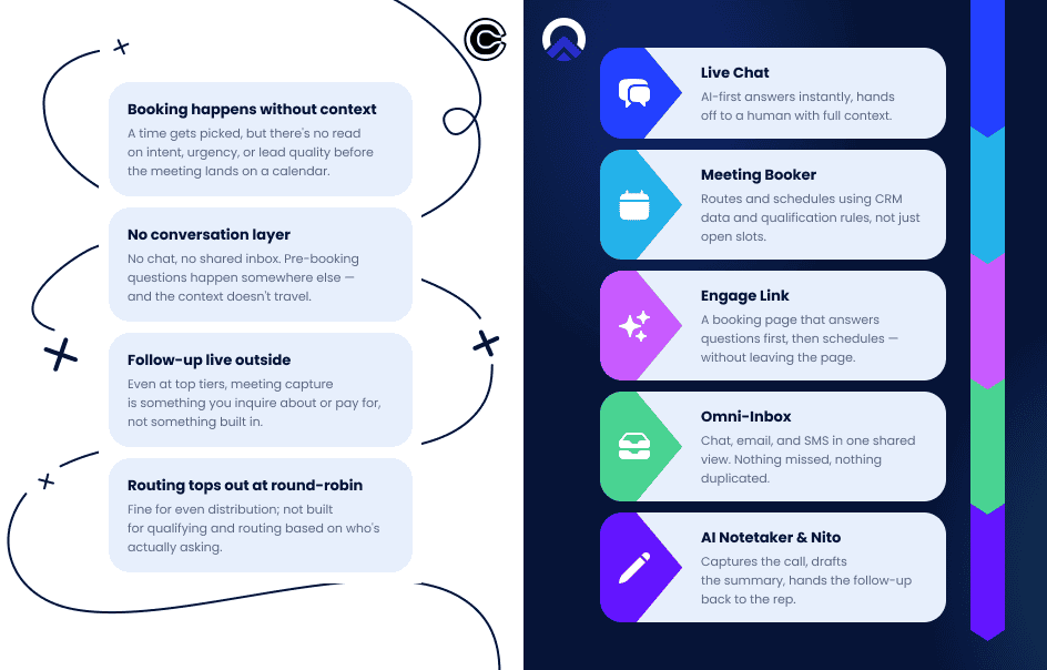 Where Calendly stops, Omnito keeps going